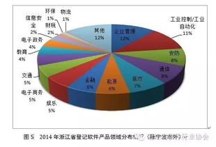 浙江省軟件行業(yè)協(xié)會