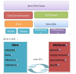 基于ios的移動應(yīng)用自動化測試引擎 最專業(yè)的軟件外包網(wǎng)和項(xiàng)目外包 項(xiàng)目交易平臺
