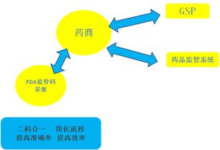 廣州和暉科技,醫藥軟件 本草綱目藥品gsp軟件 藥品供應鏈scm 智能物流wms 藥品電商 醫院his系統 藥店王 藥品erp pos系統 藥品食品監管平臺 溫濕度監控
