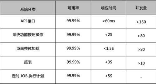 軟件外包項目的交付標準是什么 企業如何才能做好驗收