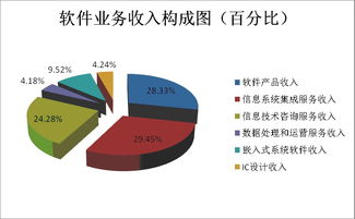2014年全年陜西軟件及服務外包產(chǎn)業(yè)經(jīng)濟運行情況