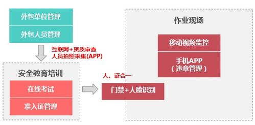 產(chǎn)品 大唐思拓外包工程一體化管控解決方案,助力企業(yè)外包全面管控