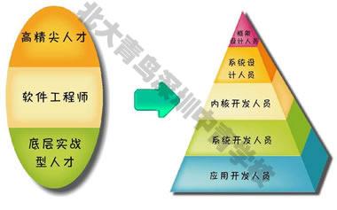 軟件外包 定義、報價、參數及全面介紹