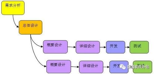 成都軟件開發價格差異探析 軟件外包市場的多層次生態