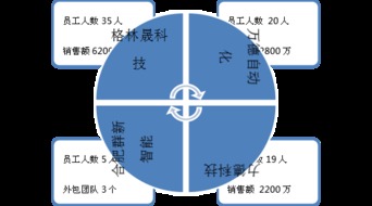 中國科學技術大學就業信息網 軟件外包項目的機遇與挑戰