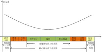2017年中國軟件外包行業基本情況及市場發展概況分析
