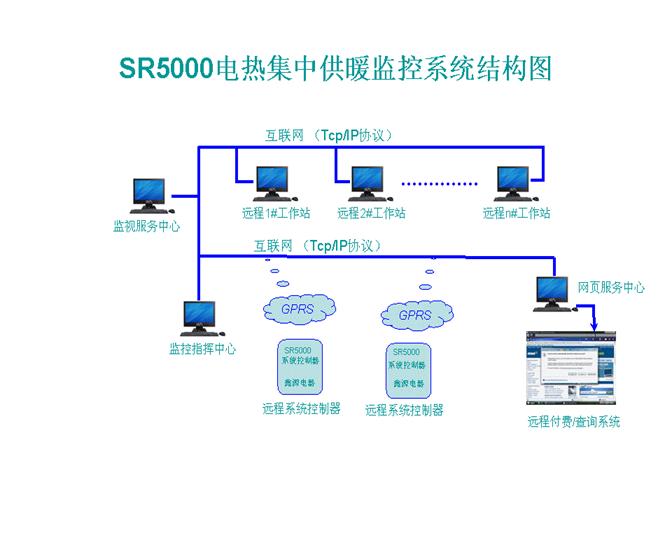 基于物聯網的電力集中供熱控制系統——沈陽吉大軟件智城外包網標桿項目解析