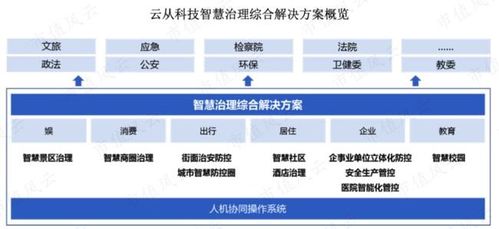 芯片研發失利與AI困境 云從科技何時走出外包模式