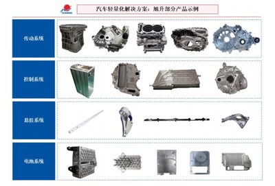 讀財報 旭升股份發行13.5億元可轉債，業績高度依賴特斯拉引關注