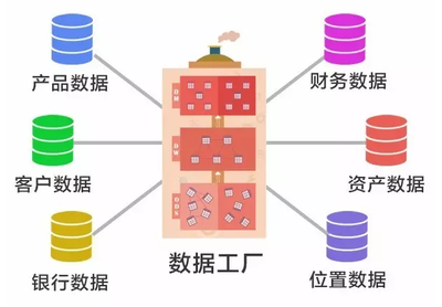 新一代數倉工具 數據處理效率的“外掛級”加持