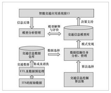 高速數(shù)據(jù)處理 定義、最新進(jìn)展與商務(wù)咨詢價(jià)值